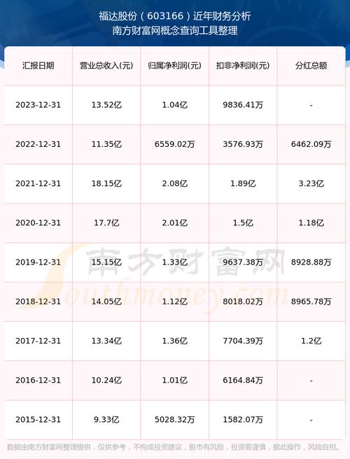 603196歷史股價，603196股票最新消息